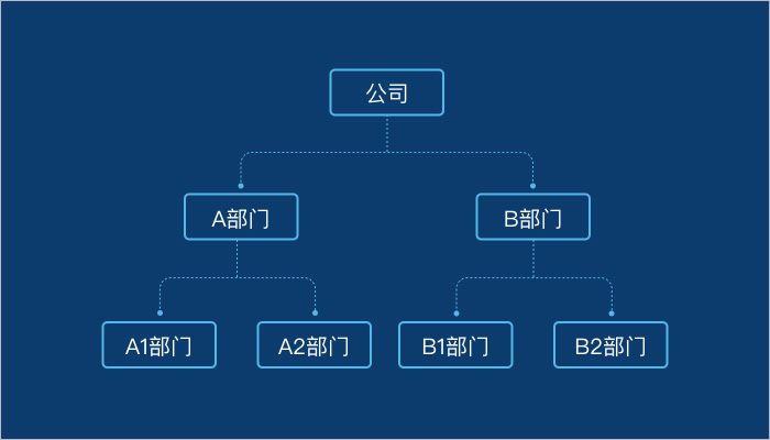 企业微信当成员属于多条打卡规则时，应该如何打卡？