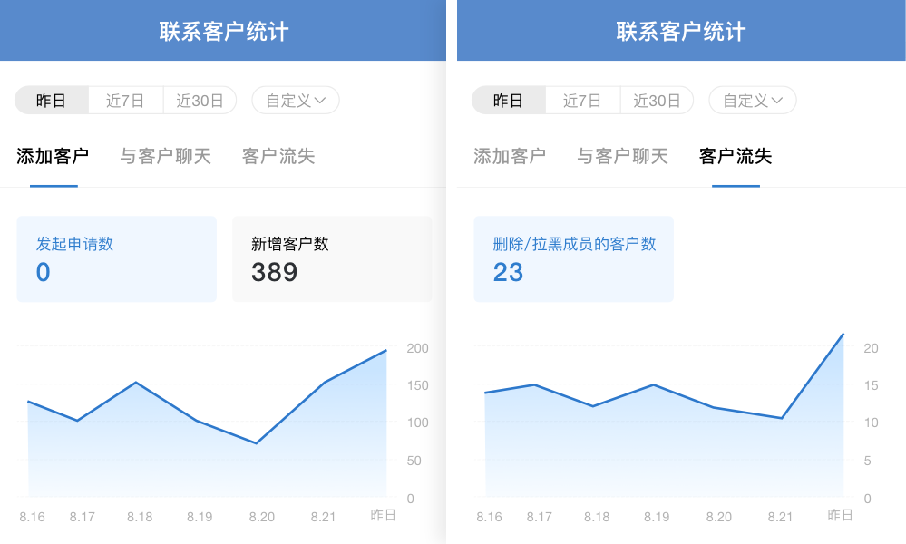 企业微信联系客户统计是什么？里面的数据是如何计算的？