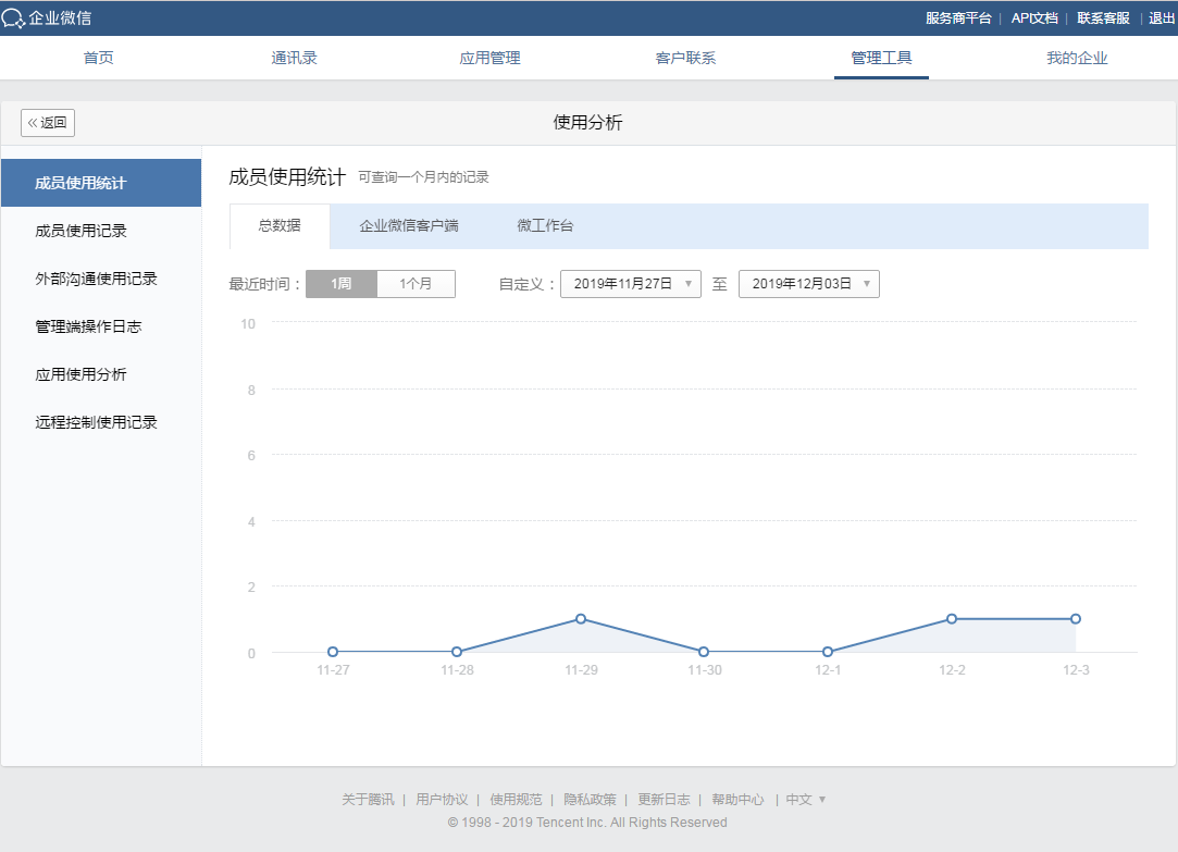 企业微信成员使用分析的统计时长时多久？