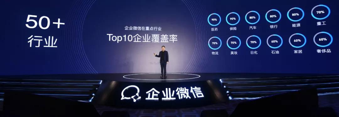 企业微信——行业Top10企业覆盖率达 80% 