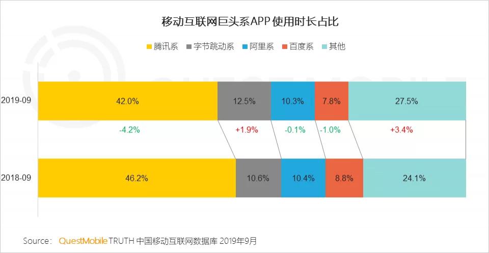 微信视频号的入门须知与运营指南！