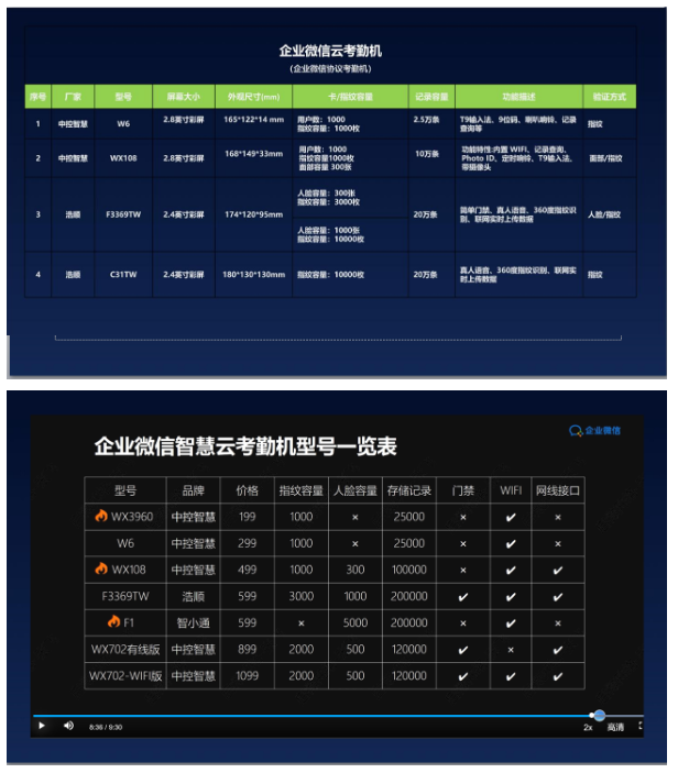 企业微信智慧硬件解决方案！