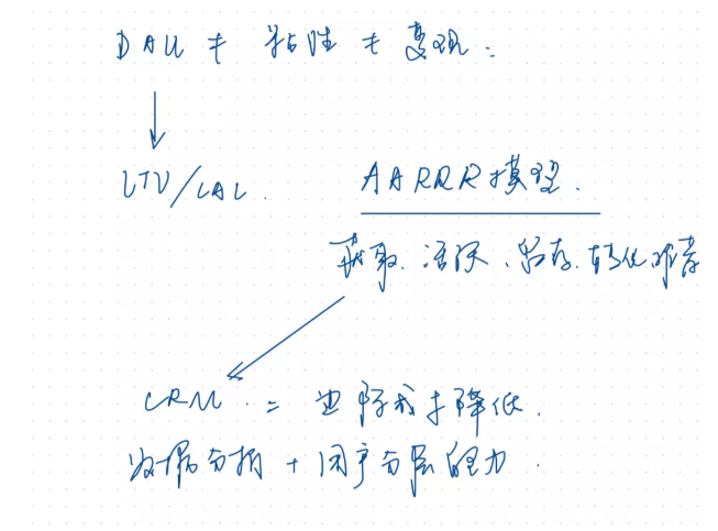 一文搞懂私域流量，如何享受私域红利！