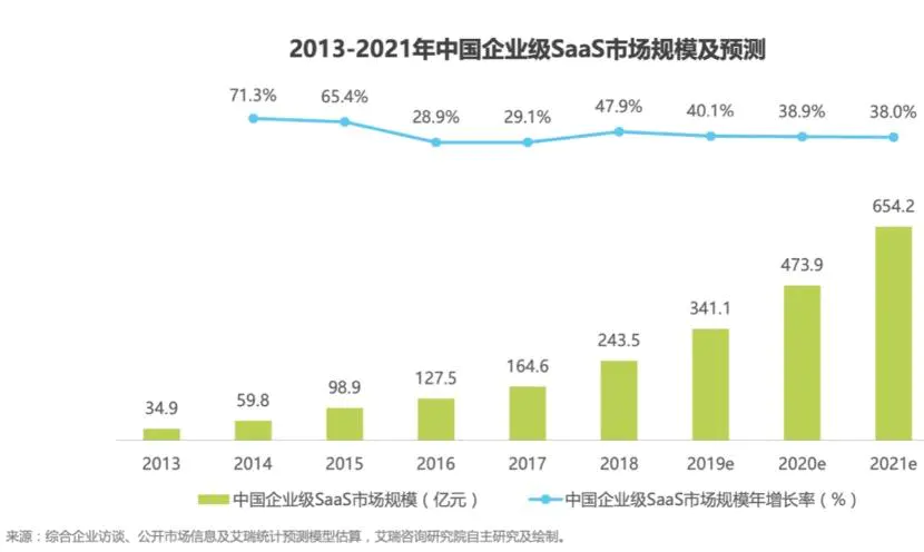 企业微信产品分析报告！