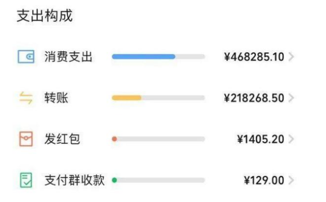 惊喜还是惊吓？微信再升级，你的年末账单要出现了