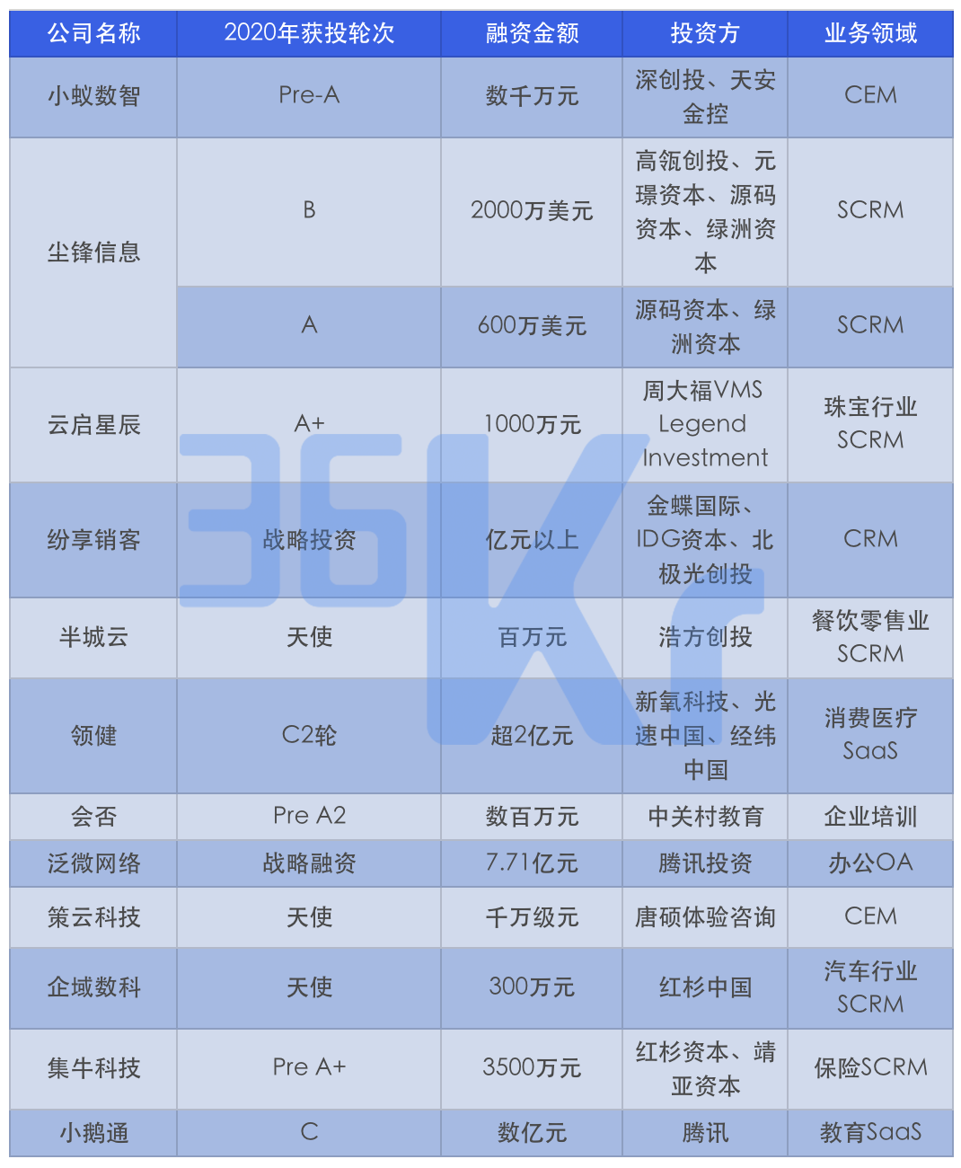 和个人微信正式互通一年，如何掘金企业微信蓝海？