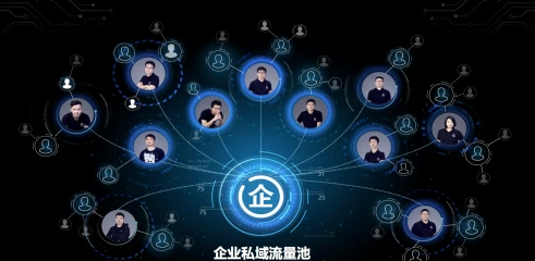 企业如何赋能全员营销构建私域流量，打破获客困难瓶颈！