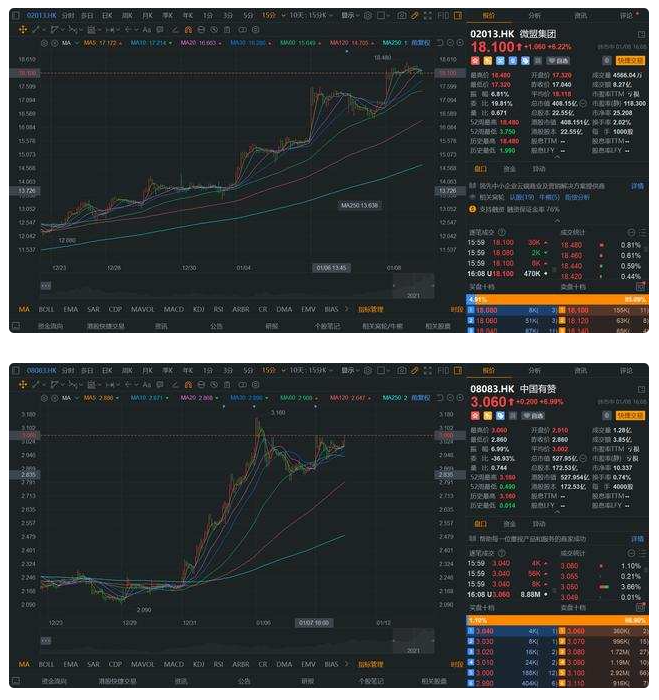 频出新牌的视频号，给"寄生股"们带来了什么？