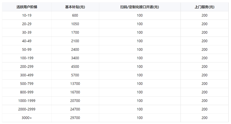 【企微联盟】企业微信推广项目说明！