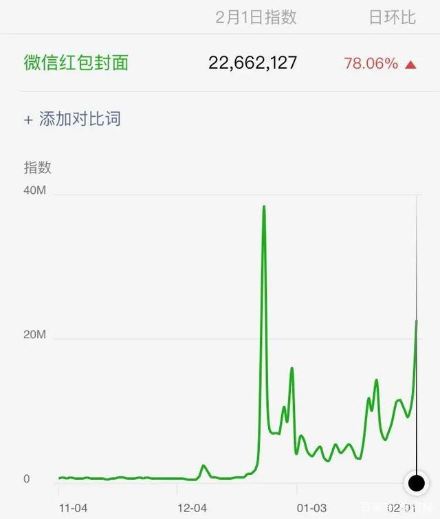 你知道哪些暴利生意？微信红包封面，有人靠它轻松月入10万！