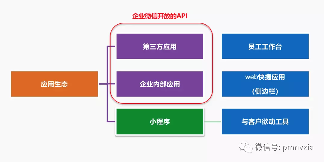 同样是建立私域流量池：加推和企业微信的差别在哪里？