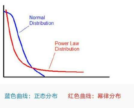 论快手流量头部集中的问题！