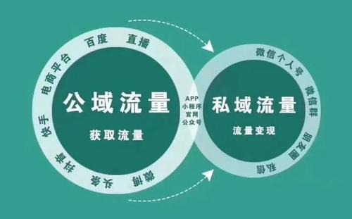 被吹爆的私域到底是什么？