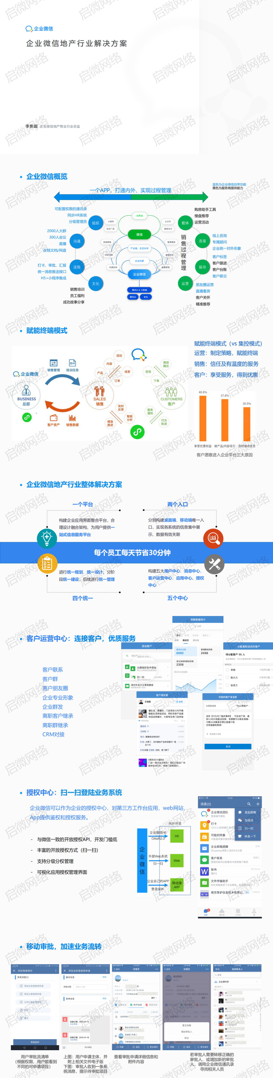 企业微信地产行业解决方案！