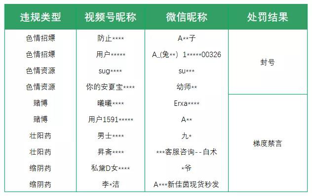 微信安全团队发布视频号专项治理公告，严打各类违法违规内容！