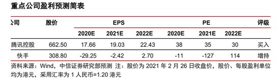 快手、某音、视频号对比：2020年6月DAU超2亿！