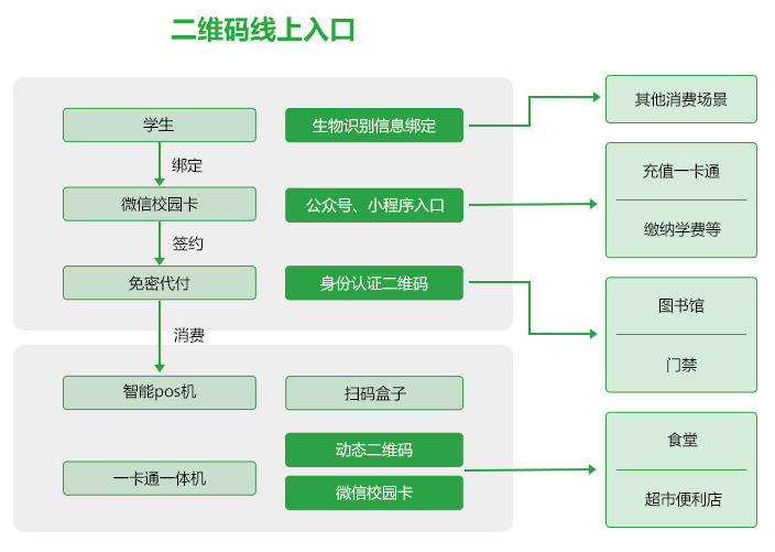 企业微信高校解决方案！