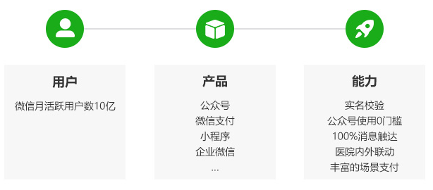 企业微信智慧医院解决方案！