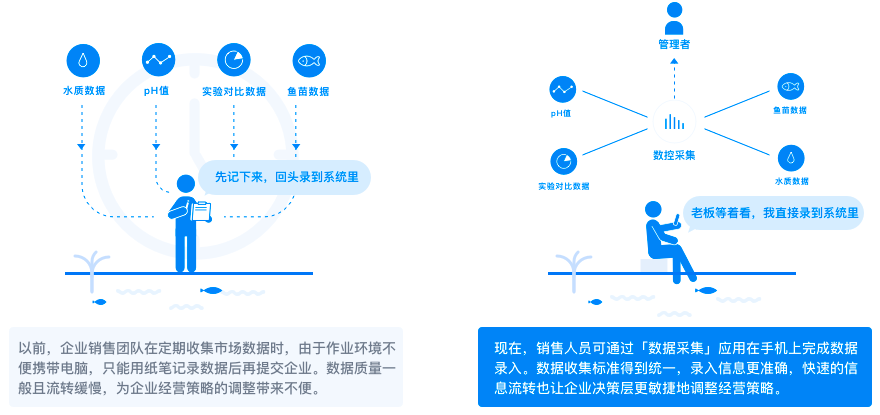 企业微信农牧制造行业解决方案！