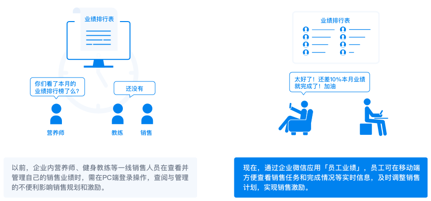 企业微信连锁健身行业解决方案！