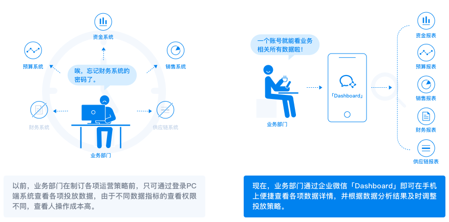 企业微信社区行业解决方案！