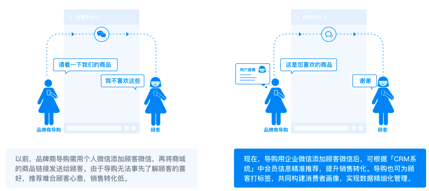 企业微信连锁百货行业解决方案！