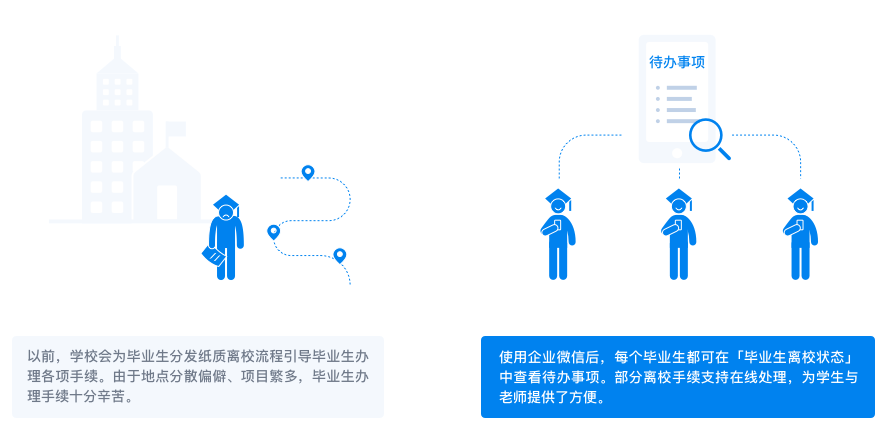 企业微信高等教育行业解决方案！