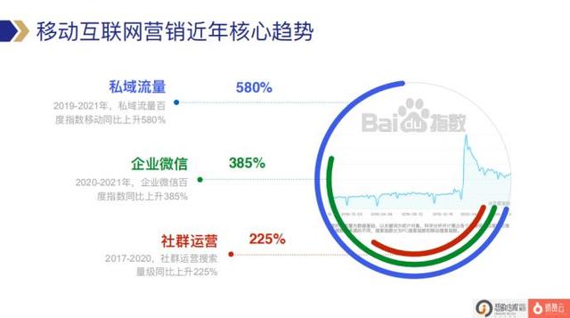 私域经济的万亿级赛道，你准备好了吗？