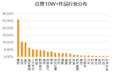 摄影类视频号该如何运营？视频号如何变现？