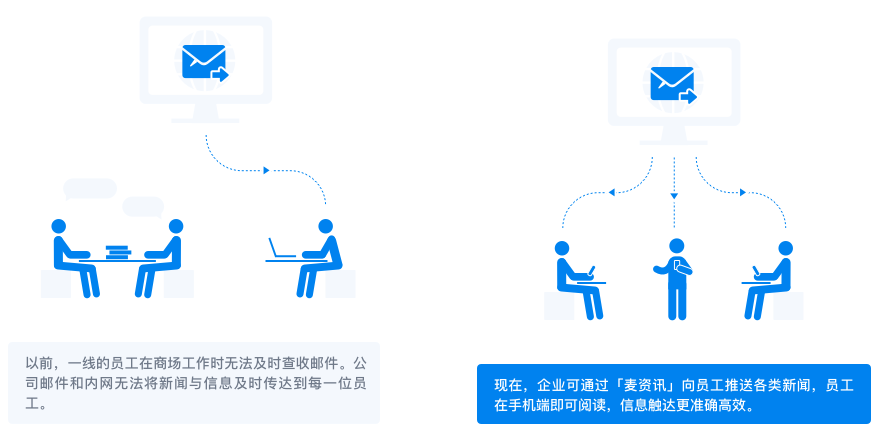 企业微信商超百货（麦德龙）行业解决方案！