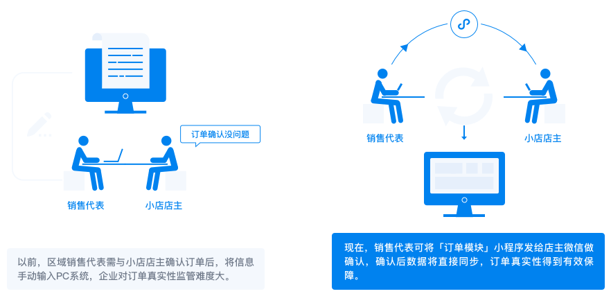 企业微信食品饮料快消（雀巢）行业解决方案！