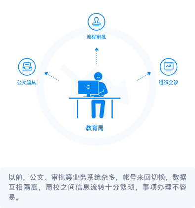 海珠区教育局用企业微信，实现教育局跟学校“一网式服务，一掌式办公”！