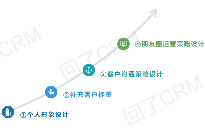 企业微信服务行业营销案例实操！