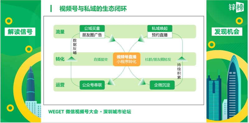 All in 视频号的微盟，看到了哪些机会？