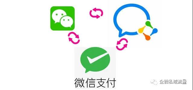 企业微信的收付款有限额吗？每日限额多少？