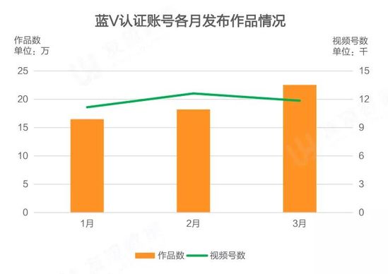 新消费时代下 品牌如何借力视频号破圈？