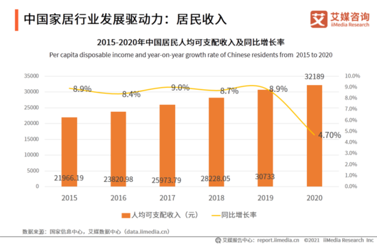 深度剖析千亿家居市场商机及发展趋势！