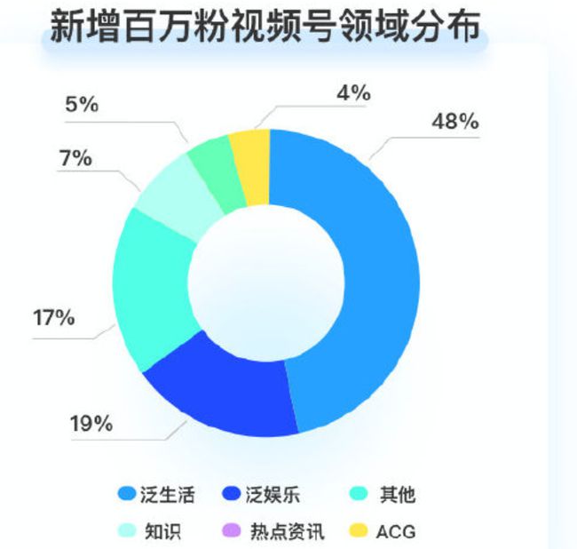 微博第一季度营收增长净利下滑，视频号已开通500万个！