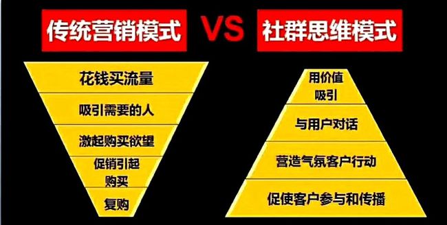 做社群私域流量池，抓好这1个核心，实现自然裂变、多方共赢！