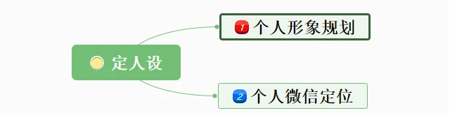 企业私域流量运营体系如何搭建？