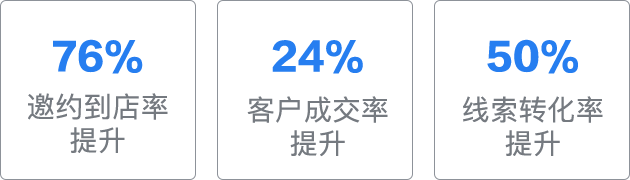 企业微信汽车新零售行业解决方案！