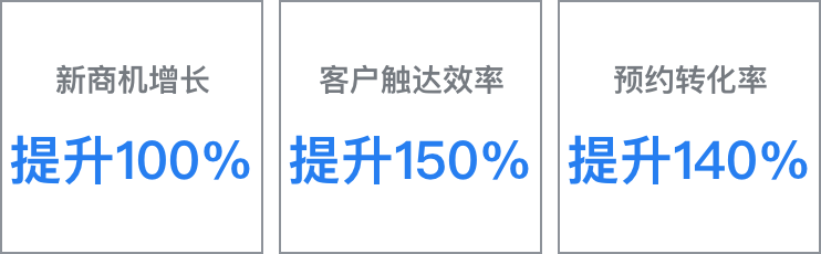 企业微信汽车行业解决方案！