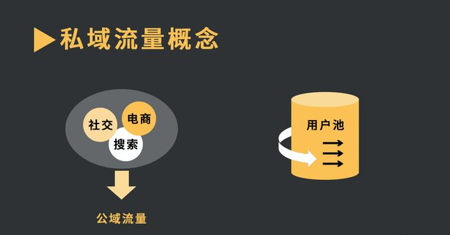 私域流量的价值，企业越来越重视！