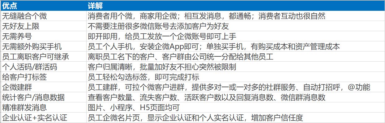 为什么说企业微信是管理私域流量的不二工具？企业微信都有哪些硬核功能？