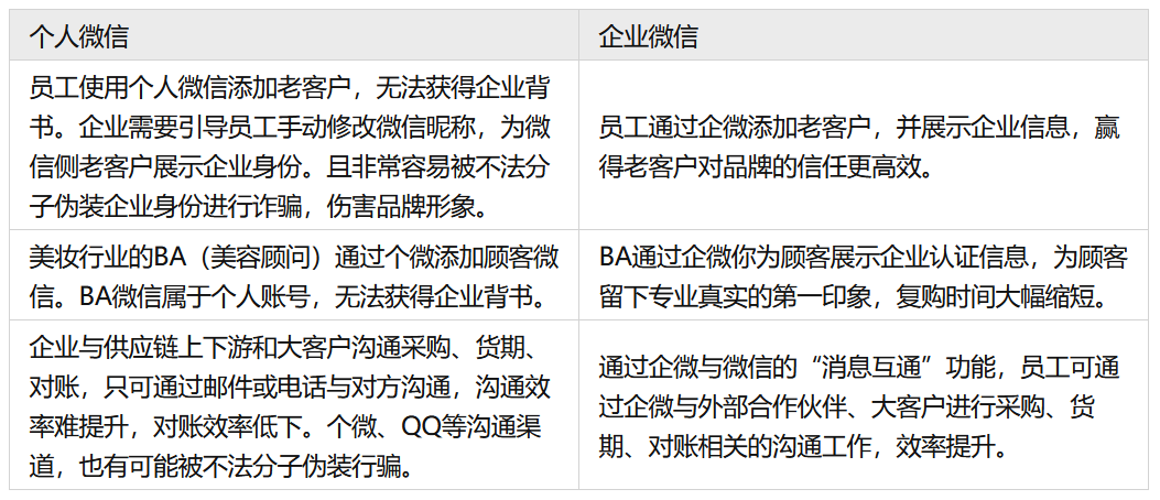 商家为什么要用企业微信而不用个人微信呢？