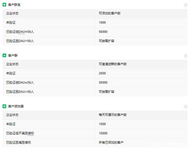 企业微信添加外部联系人的上限是多少？