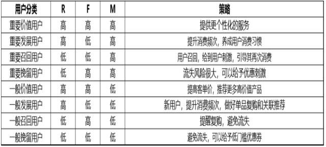 企业微信如何做用户标签？简单可复用的3种方式！