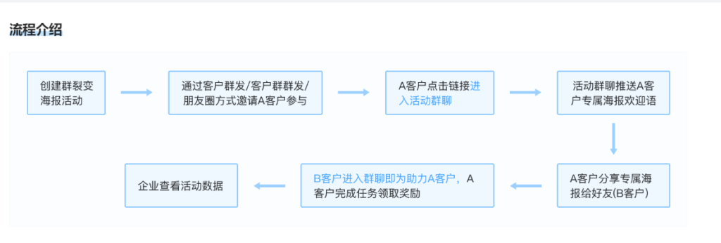 企业微信社群裂变该怎么做？