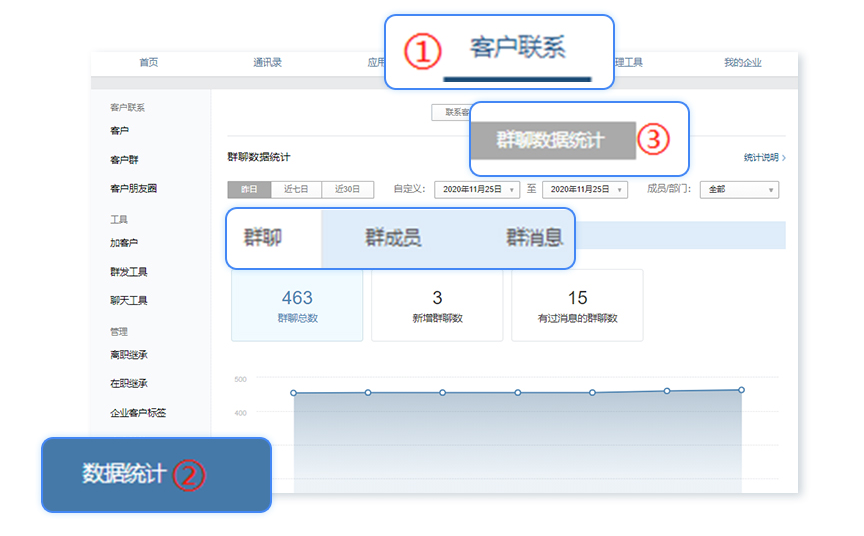 怎么统计企业微信群聊数据？