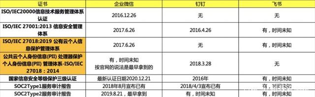 企业管理用钉钉还是企业微信？直到现在我才知道！